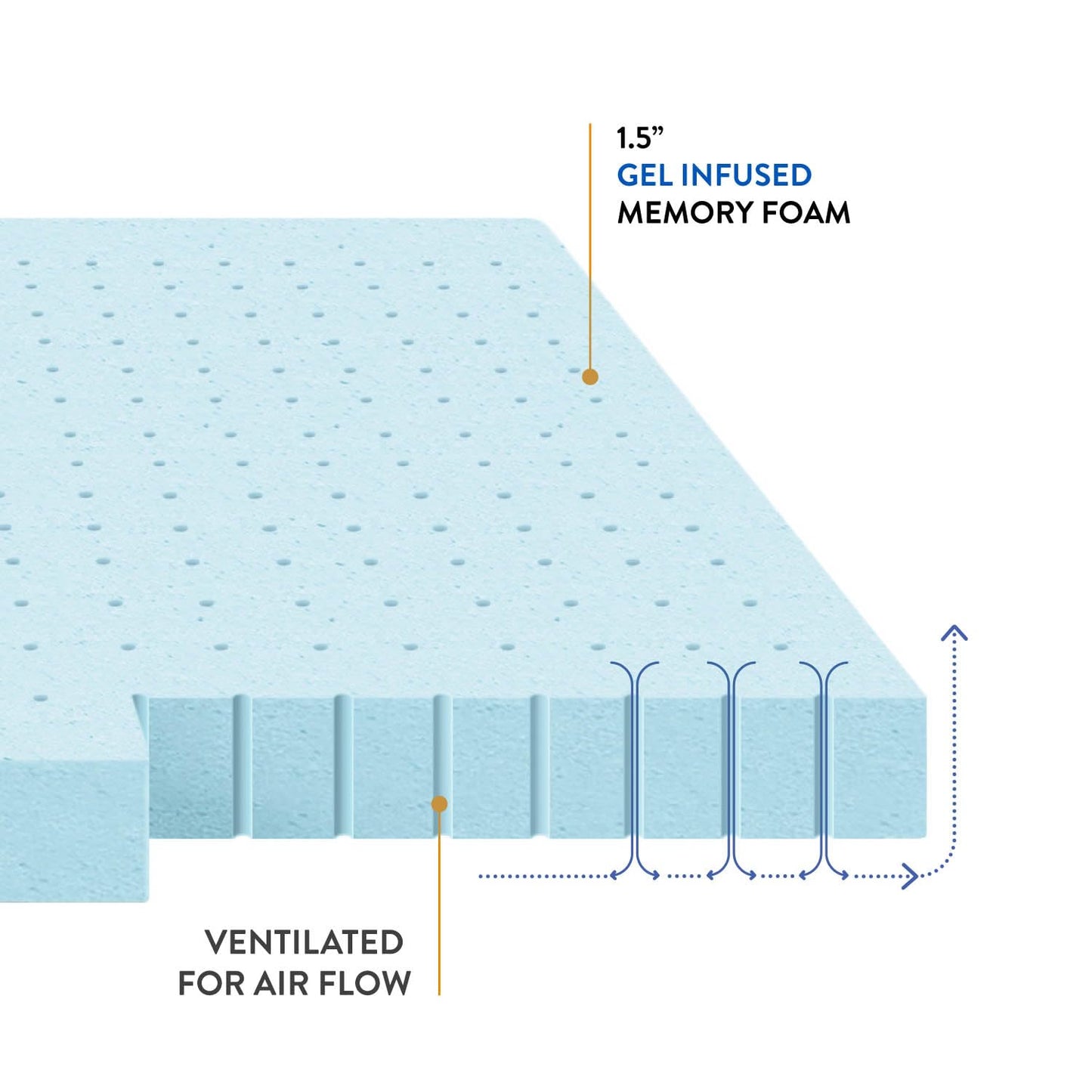 Best Price Mattress 1.5 Inch Ventilated Memory Foam Mattress Topper, Cooling Gel Infusion, CertiPUR-US Certified, Dorm Essentials, Twin XL
