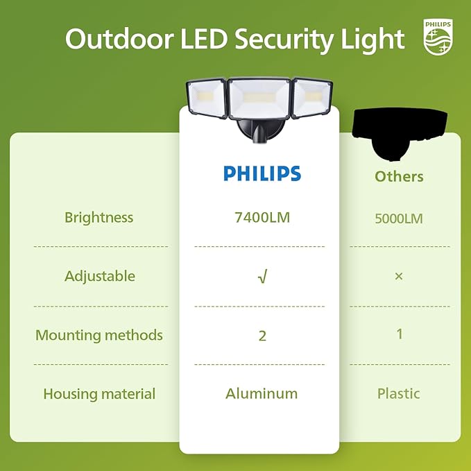 Philips 72W 7400LM Dusk to Dawn Security Lights Outdoor, LED Aluminum Flood Light, 3 Adjustable Heads, 5000K Daylight, Waterproof for Garage, Yard, Patio