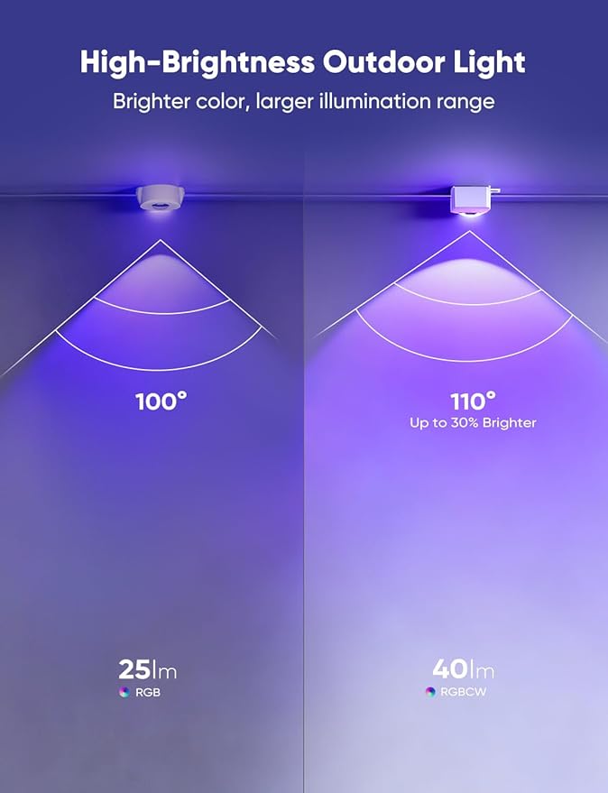 APPECK Permanent Outdoor Lights 400ft with 288 LED Lights, 144W Smart RGBW Eaves Lights, DC 36V, 40LM, IP67 Waterproof String Lights for Halloween Christmas Decor, Compatible with Alexa, White