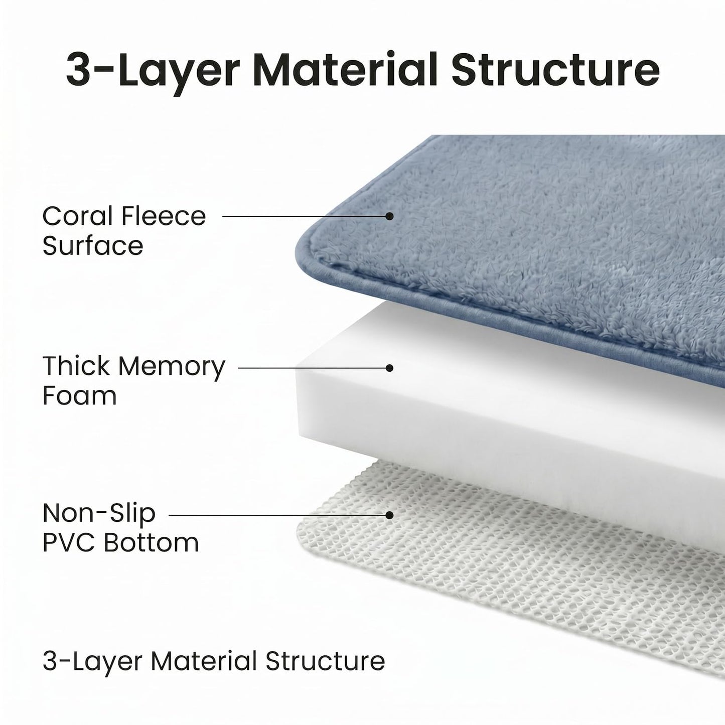 AINAHYVA 2 Piece Memory Foam Bath Mat Set, Extra Soft Absorbent Bathroom Rugs with U-Shaped Toilet Rug, Non-Slip Backing, Machine Washable, 24x16 + 20x20 U-Shaped, Dusty Blue