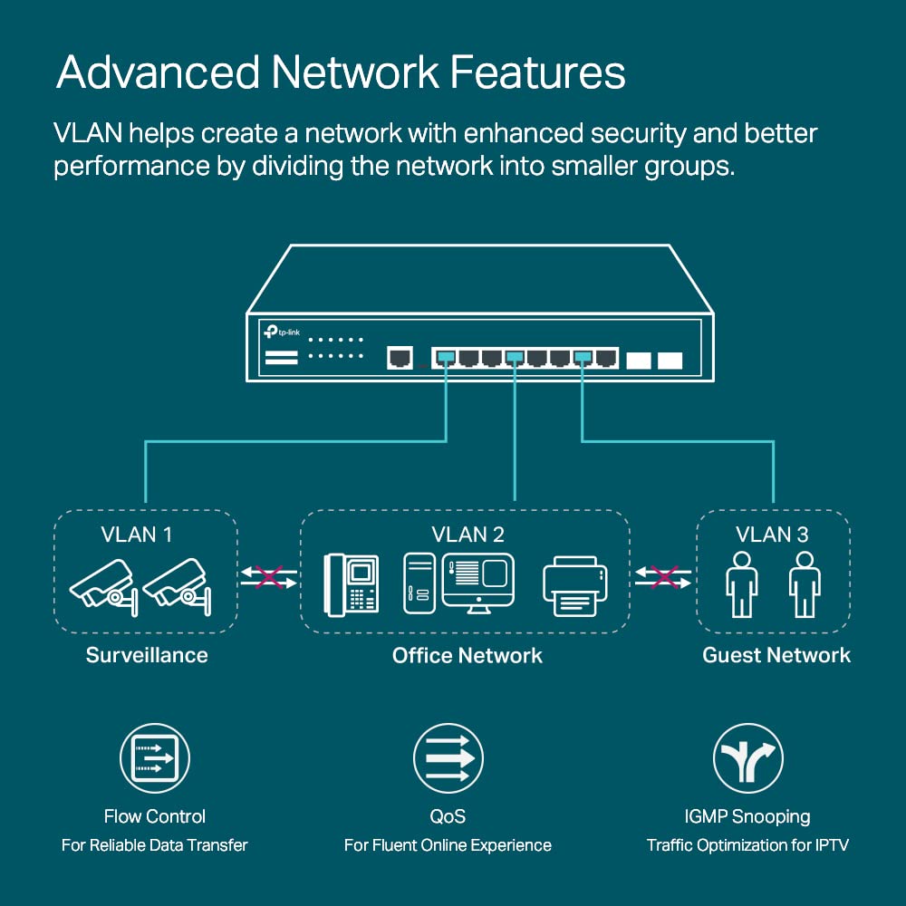 TP-Link TL-SG2008 V3 8 Port Gigabit Smart Managed Switch Omada SDN Integrated IPv6 Static Routing L2/L3/L4 QoS, IGMP & Link Aggregation 5 Year Manufacturer Warranty Powered By PoE