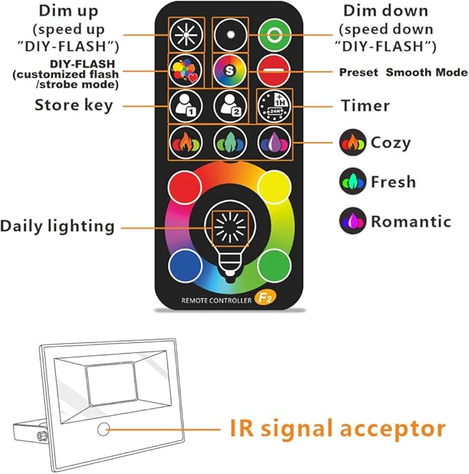 MELPO Led Flood Light 400W Equivalent, RGBW Led Outdoor Lights Colored Floodlight with Remote,40W