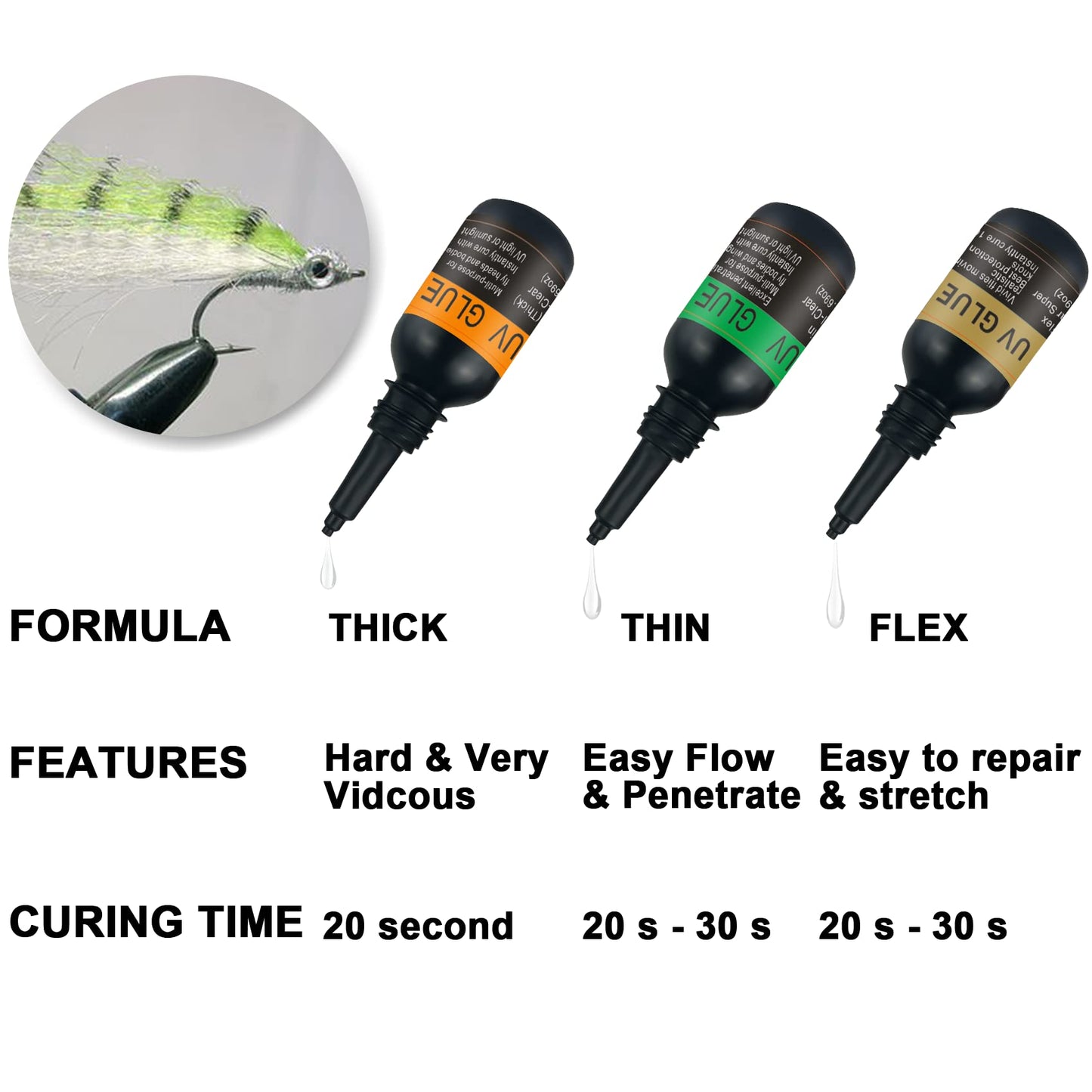Riverruns UV Clear Glue Three Formula Thick Glue Fly Tying for Building Flies Flies Heads Bodies and Wings Tack Free Special Introductory Sale!(UV Thick Glue)