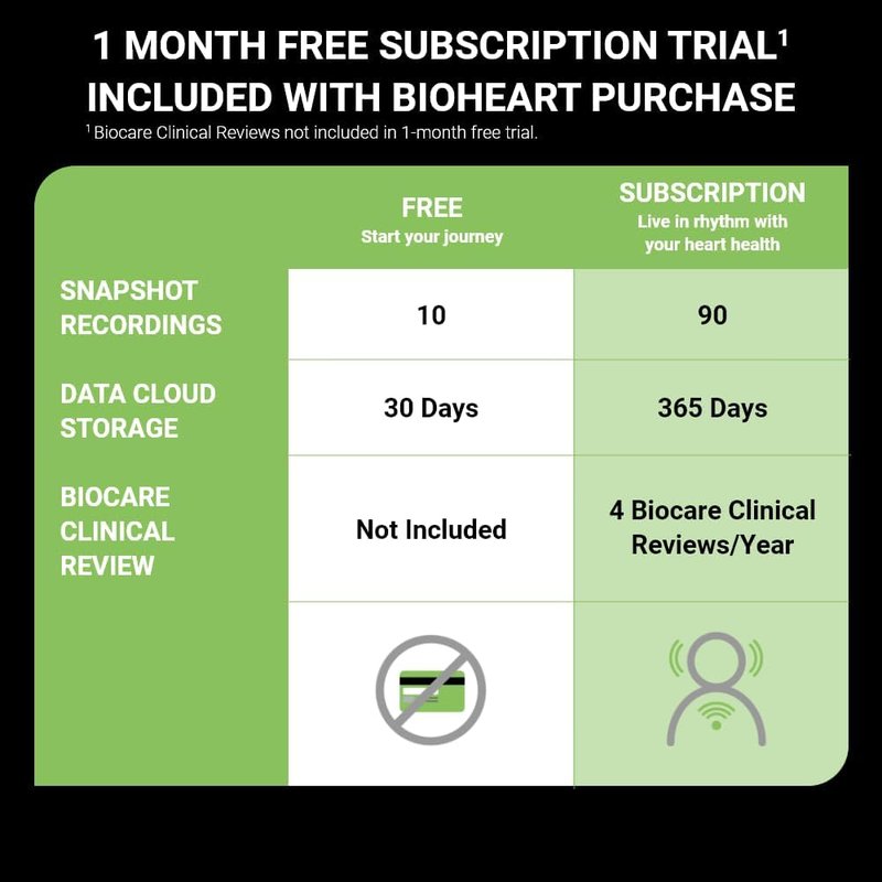 Bioheart 24/7 Continuous Heart Monitor - Smart Wearable Chest Strap with One Month Subscription
