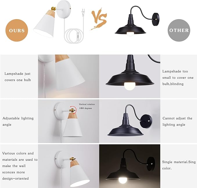 Wall Sconce Set of 2, Wall Sconce with Metal Shade, Plug Switch, Indoor Decor Wall Mount Swing Arm Lamp for Bedroom,Hallway,Living Room,Reading, White