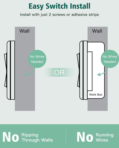 Remote Control Outlet, Buckle Design Removable Wireless Wall Mounted Light Switch, 300 ft 15A 1500W, No Wiring Electrical Remote Outlet for Appliance