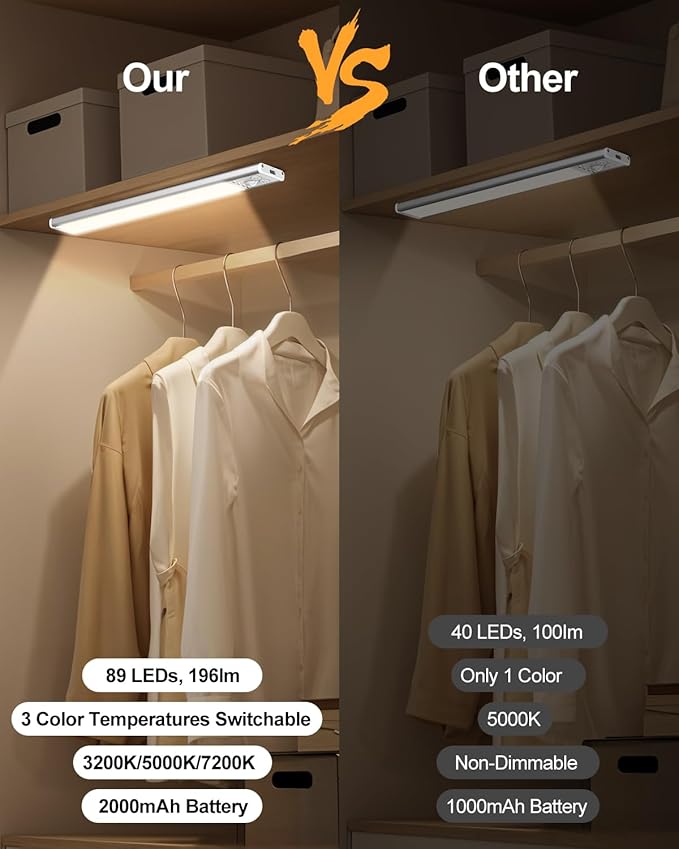Under Cabinet Lighting, LED Motion Sensor Light Indoor with 3 Color Dimmable, 2000mAh Battery Operated Closet Lights Rechargeable Lamp, Magnetic Under Counter Night Lights Used in Cabinet (12 inches)