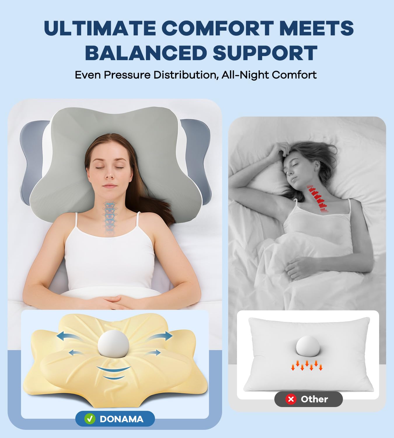 DONAMA Cervical Pillow for Neck and Shoulder,Contour Memory Foam Pillow,Ergonomic Neck Support Pillow for Side Back Stomach Sleepers with Pillowcase