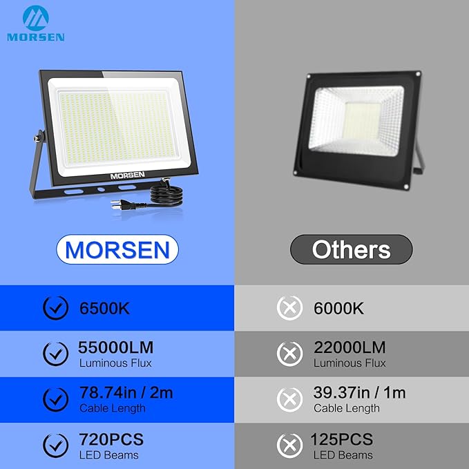 MORSEN 500W Flood Lights Outdoor, 60000lm Bright LED Work Light with Plug, 6500K Daylight White LED Flood Lighting, IP66 Waterproof Security Yard Lights for Yard Garage Stadium 2 Pack