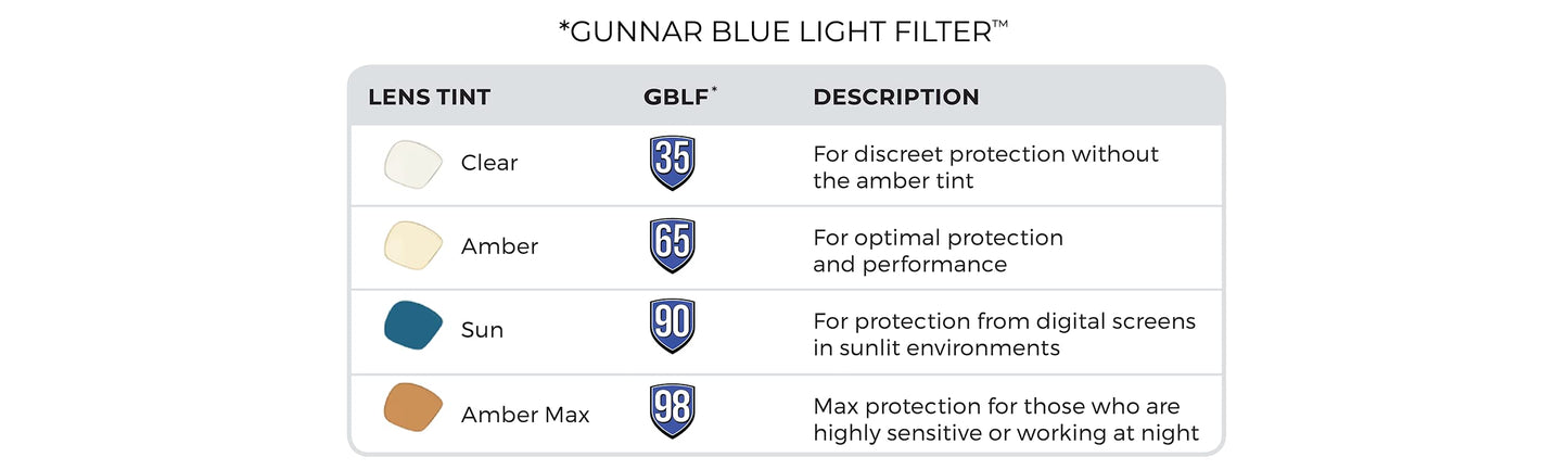 Gunnar Optiks Amber Lens Round Blue Light Blocking, Black, Adult