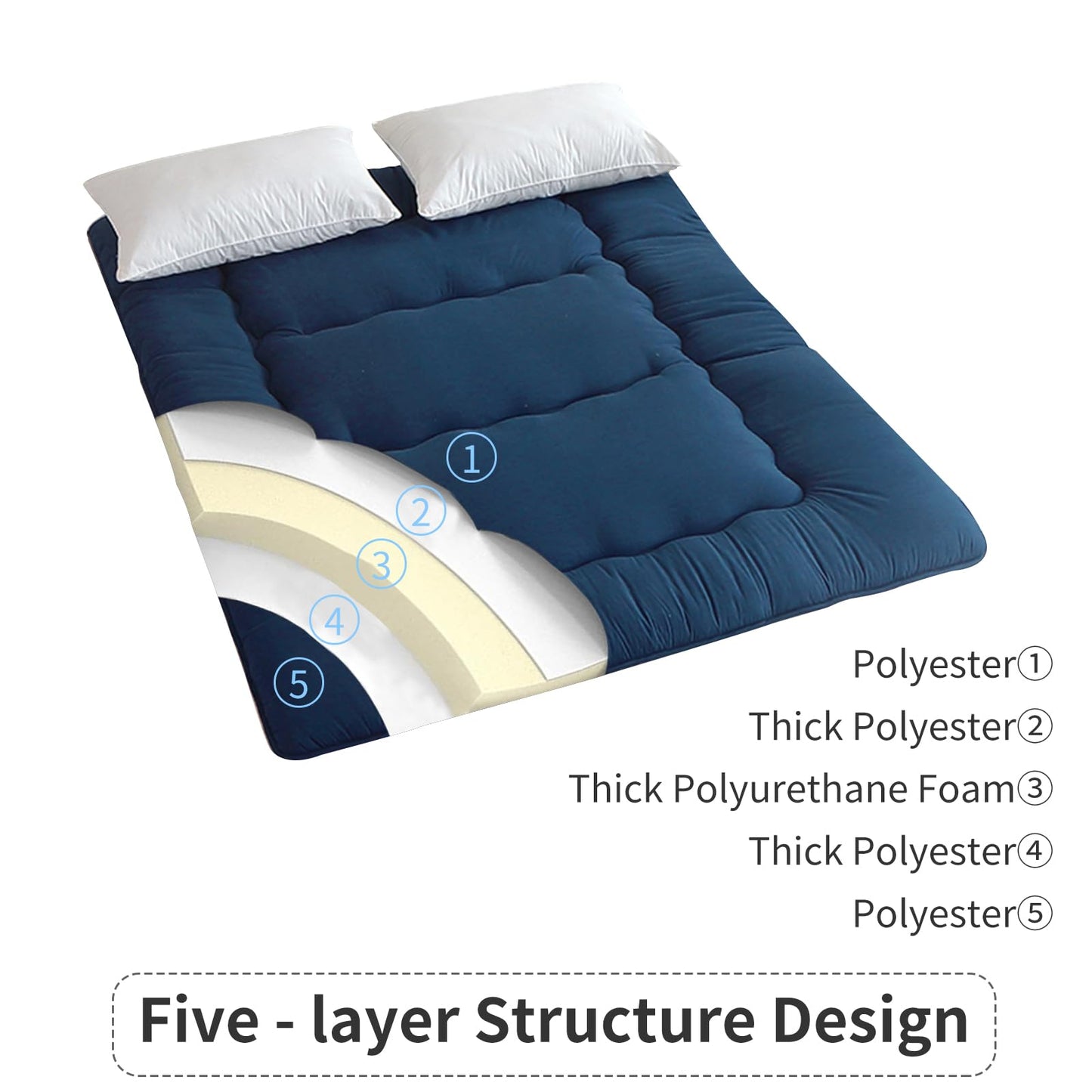 FISHDRU Futon Mattress, Japanese Floor Mattress,Japanese Floor Bed,Tatami Foldable Bed,Roll Up Sleeping Pad for Adults Guest Room Bedroom (Blue, Twin)