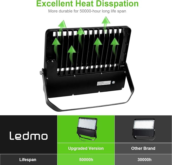 ledmo LED Flood Light Outdoor 240W, 1500W Equivalent Stadium Lights 36000Lumen Commercial Lighting, High-Intensity Floodlights for Yard, Count, Large Area, Waterproof Durable (3 Pack)