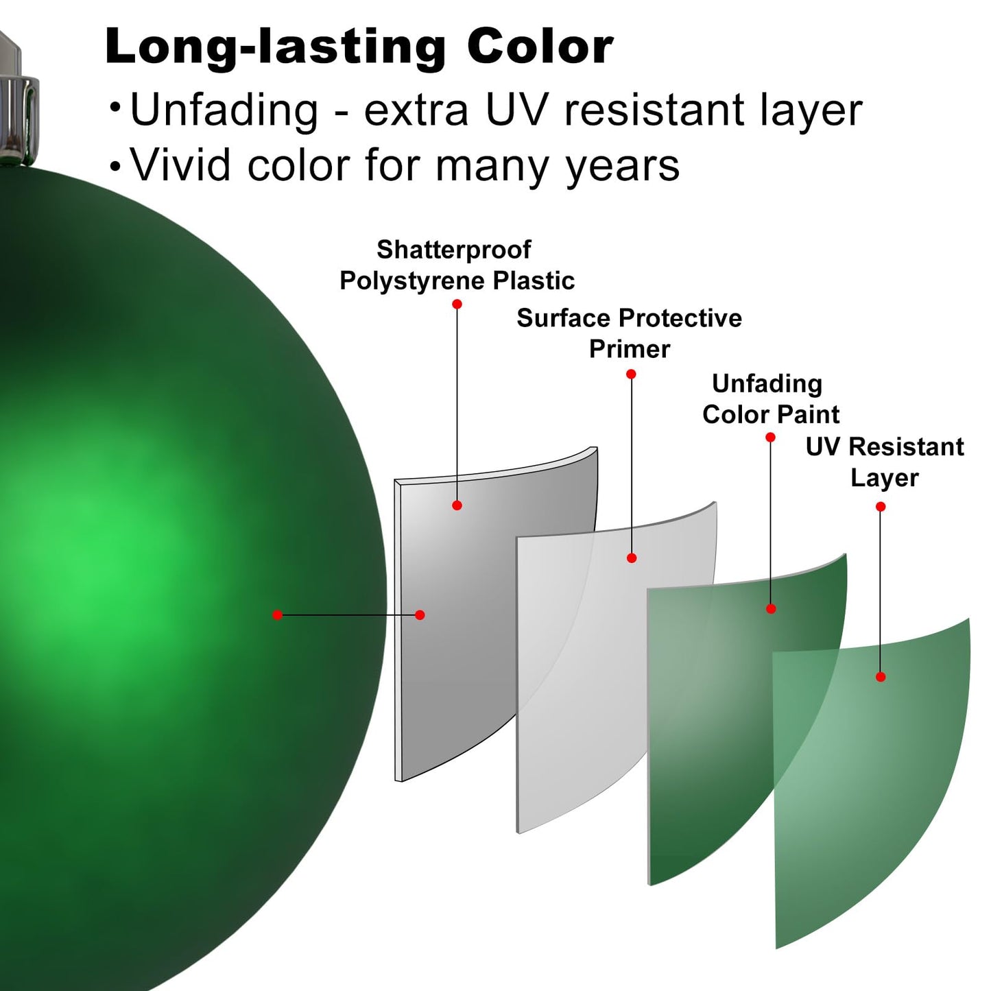 Emerald Green 3.2" Large Christmas Balls - Christmas Tree Decoration Ornaments Shatterproof Hanging Balls for Birthday St. Patrick's Day Easter Mardi Gras Holiday Wedding Decorations Set of 18pcs