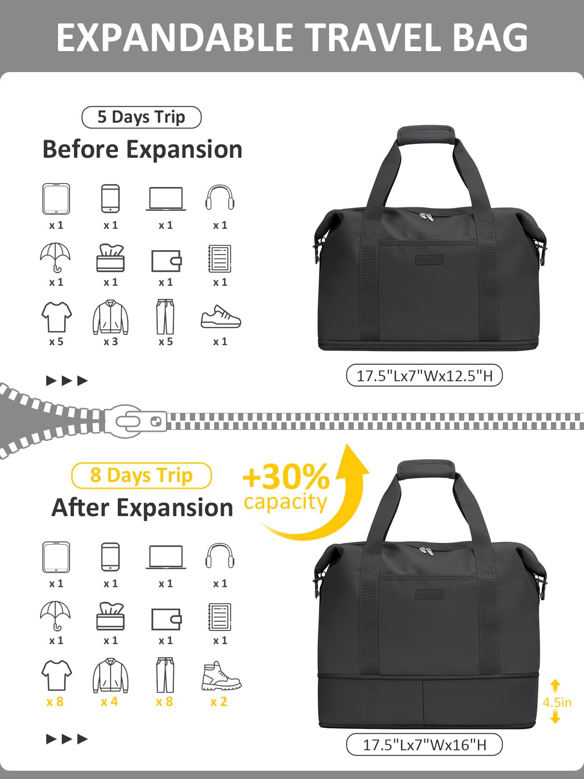 Expandable Travel Duffle Bag, Waterproof Weekender Overnight Bags for Women Men Hospital Bag for Women Labor Delivery Carry on Bag with Toiletry Bag for Travel Gym Airplanes(Black, X-Large)