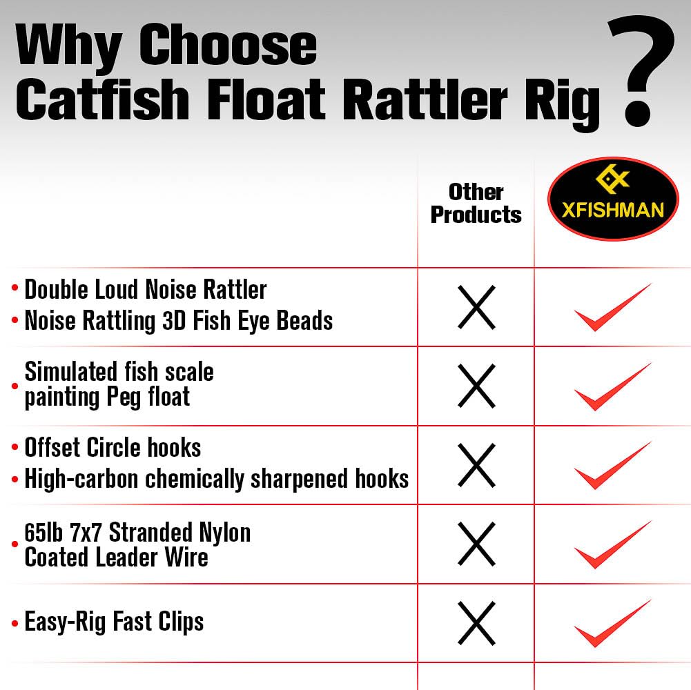 XFISHMAN Catfish-Rig-for-Bank-Fishing-Catfishing-Tackle-Floats-with-Rattler-Santee Cooper Rig Equipment(Black-2.5 inch)