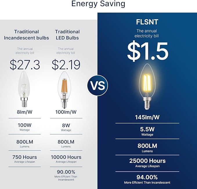 FLSNT 100W Equivalent LED Candelabra Bulbs, 800LM Dimmable B11 E12 LED Chandelier Light Bulbs, 5.5W, 2700K Soft White, 12 Pack