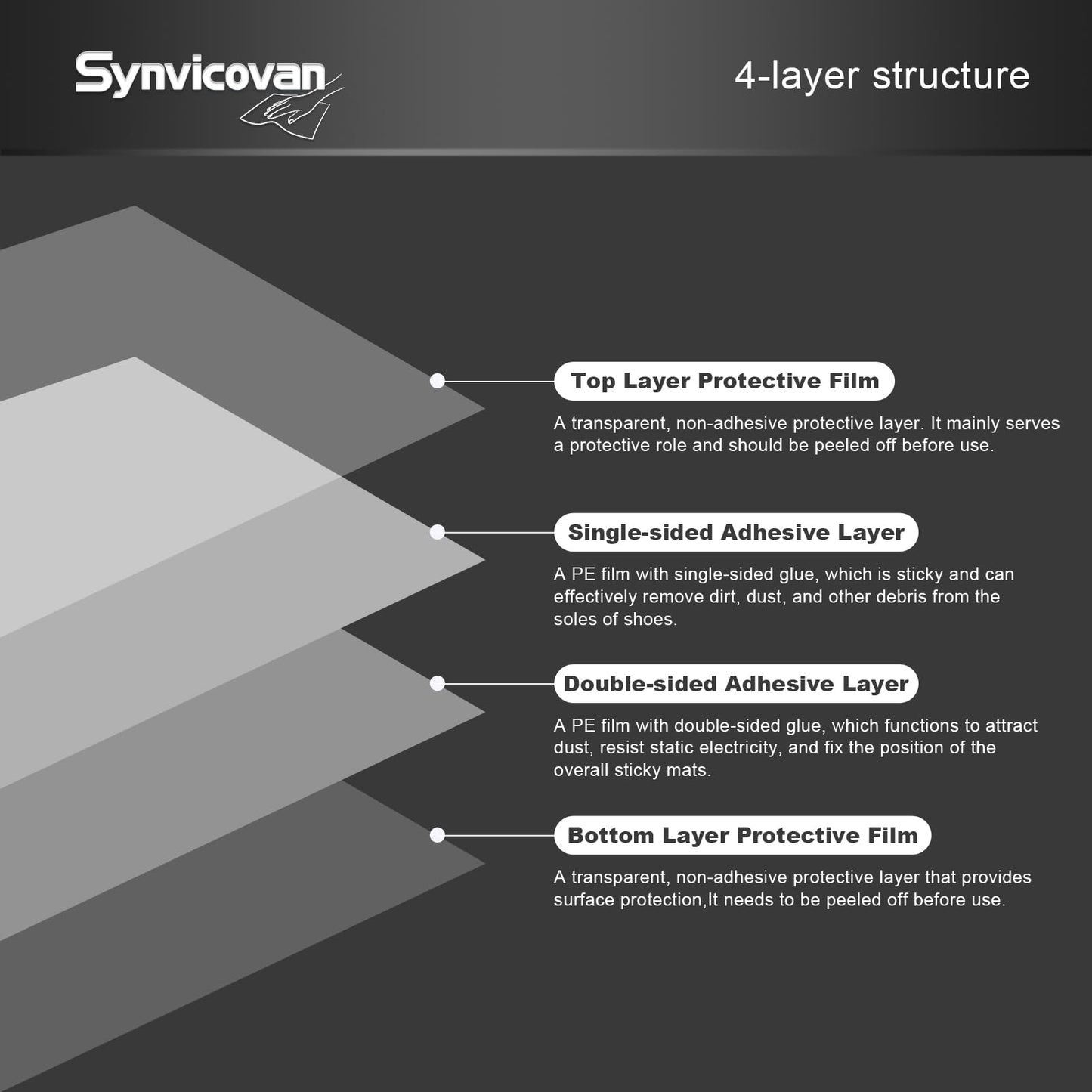 Synvicovan 24" x 36" Grey Sticky Mat Tacky Pads Adhesive Floor Mat (5 Packs,150 Sheets,30 Sheets/Pack） for Cleanroom Laboratory Hospital Construction Pets Home and Gymnasium