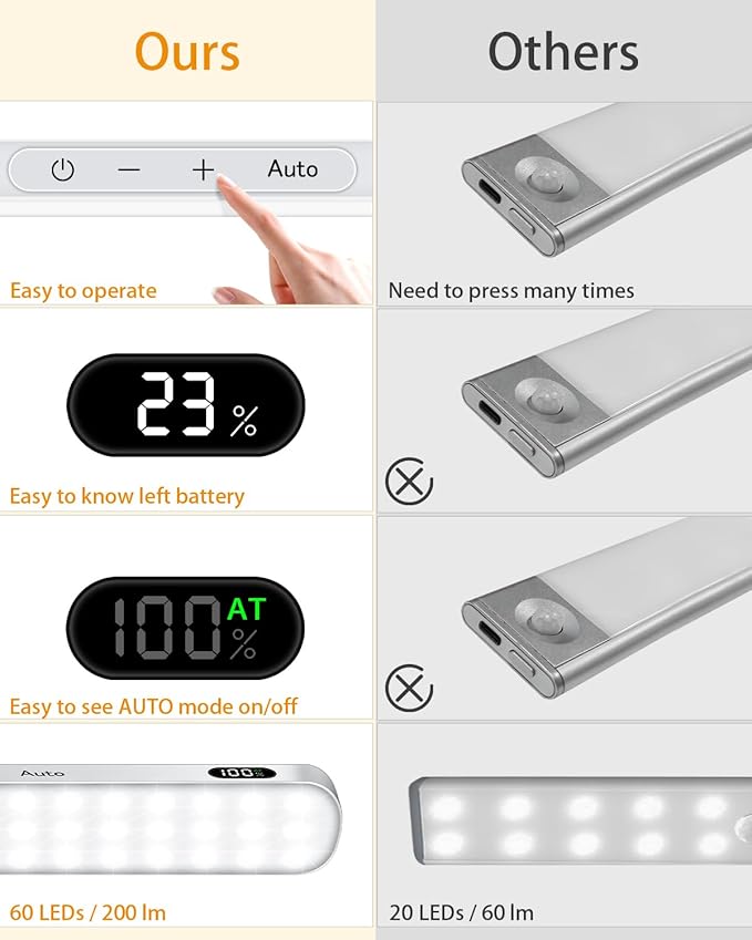 WILLED 3000K Closet Lights Motion Sensored, Battery Display, 60 LED Touch Light Bar, Motion Sensor Light Indoor, Under Cabinet Lights Rechargeable, Stick on Light for Closet, Kitchen, Hallway, 4 Pack