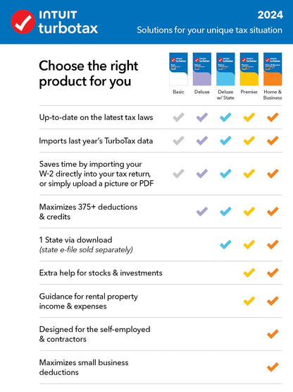TurboTax Deluxe 2024 Tax Software, Federal & State Tax Return [PC/MAC Download]