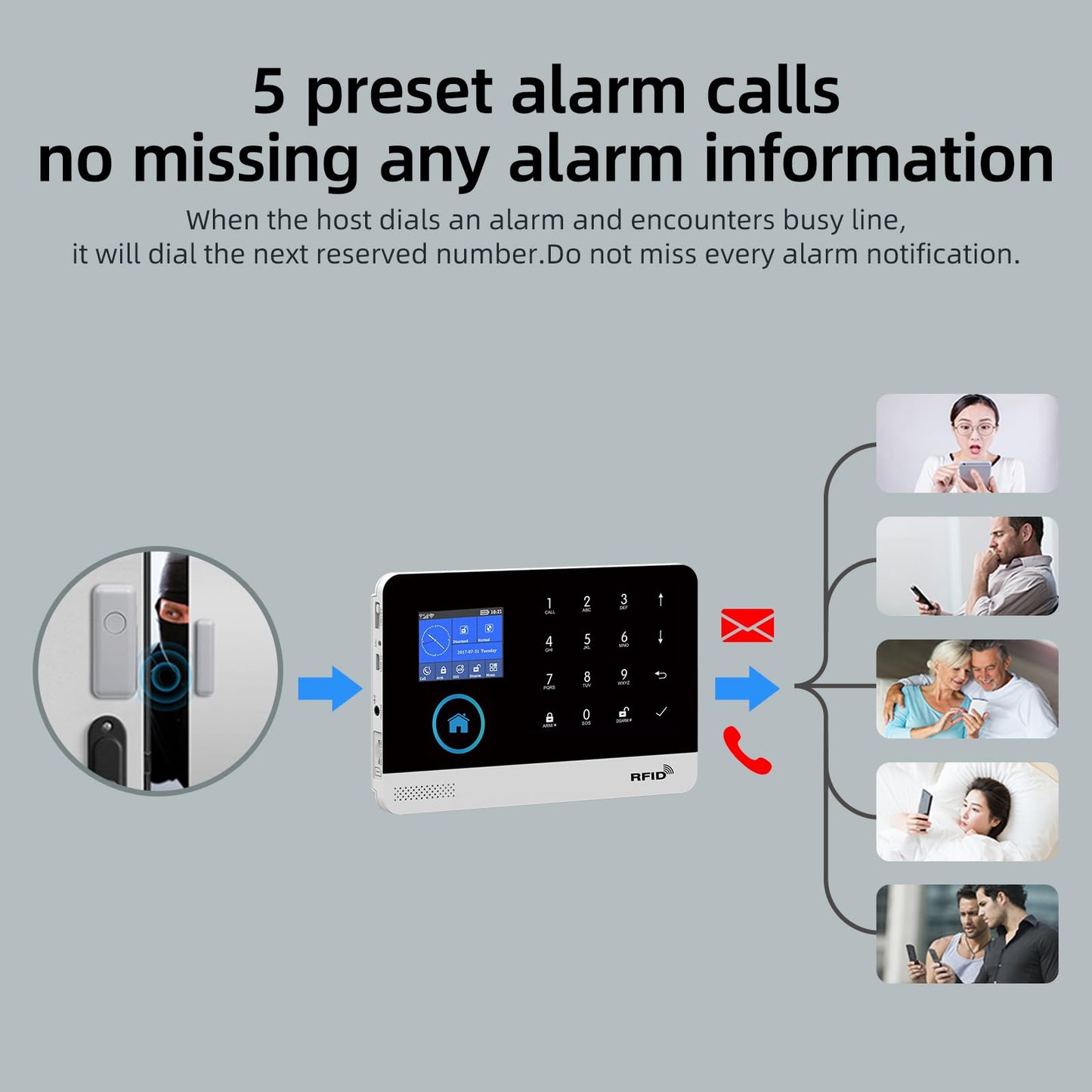 Wireless WiFi Smart Home Security DIY Alarm System with Motion Detector,Notifications with app,Door/Window Sensor, Siren,Compatible with Alexa,NO Monthly Fees (LW-103)