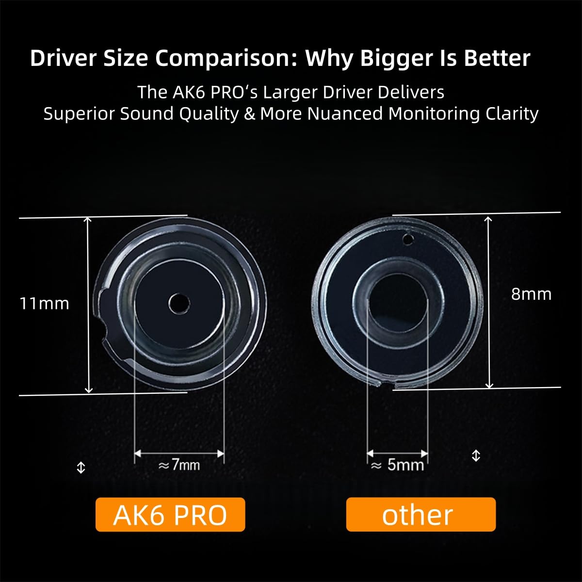 HJX QKZ AK6 Pro Wired IEM for Gaming Earbuds with MIC, in Ear Monitor Headphones, Deep Bass Sound, 1DD 11mm Dynamic Driver, IEM for Music Video Calling (Black)