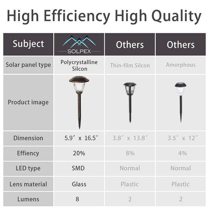 SOLPEX Solar Pathway Lights Outdoor, 6 Pack Solar Powered Garden Lights, Automatic Glass Metal Waterproof Solar Landscape Lights for Landscape, Lawn, Pathway, Walkway and Driveway(Warm White)
