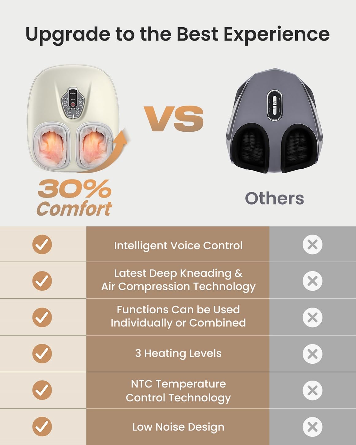 RENPHO Foot Massager Machine with Heat [2026 Upgraded], Shiatsu Foot Massager for Plantar Fasciitis, Foot Massager Machine for Women, Wireless Control, True Full Foot Massager, Up to Size 14, BK