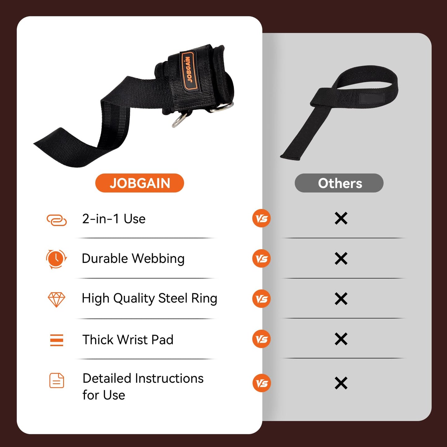 JOBGAIN 1 Pair Weight Lifting Straps with D Rings for Cable Machine Workout, Neoprene Padded Wrist Straps for Weightlifting Deadlifting, Non-Slip Wrist Support for Men Women, Black