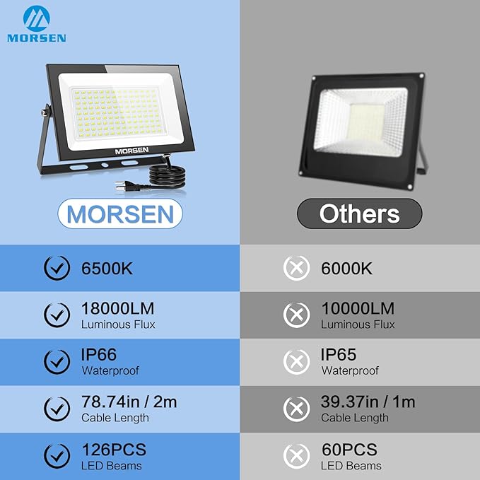 MORSEN 100W Flood Lights Outdoor, 18000lm Bright LED Work Light with Plug, 6500K Daylight White LED Flood Lighting, IP66 Waterproof Security Yard Lights for Yard Garage Stadium 2 Pack