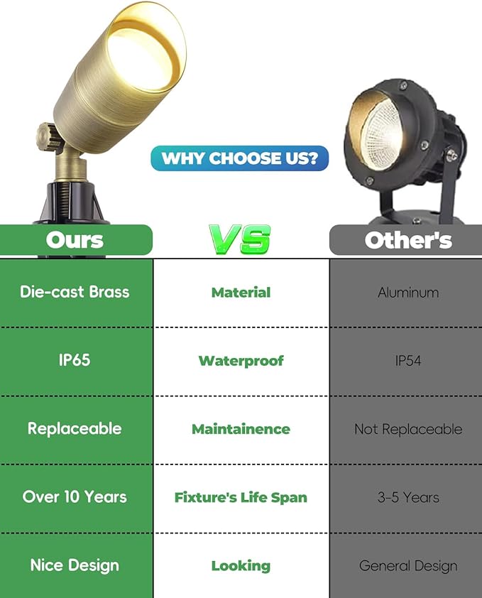 Low Voltage Brass Landscape Light, Solid Outdoor Spotlight with Replaceable MR16 LED Bulb 5W, 2700K Warm White, 12V 24V Landscape Lighting, Waterproof Design for Garden, Yard