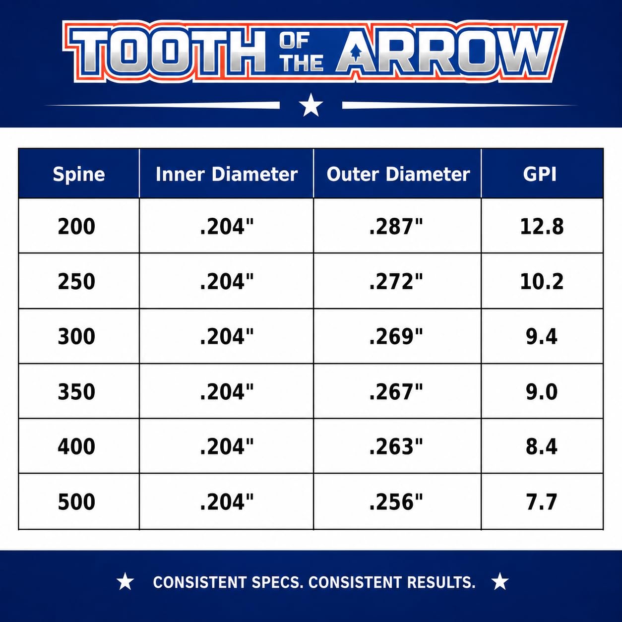 Tooth Of The Arrow - Hunting Arrows - Premium 3k Carbon Weave - .003 Straightness - 300 and 350 Spine. Compound & Recurve Bow, Avaliable in 6 Pack. (350 Spine, 30 Inch)