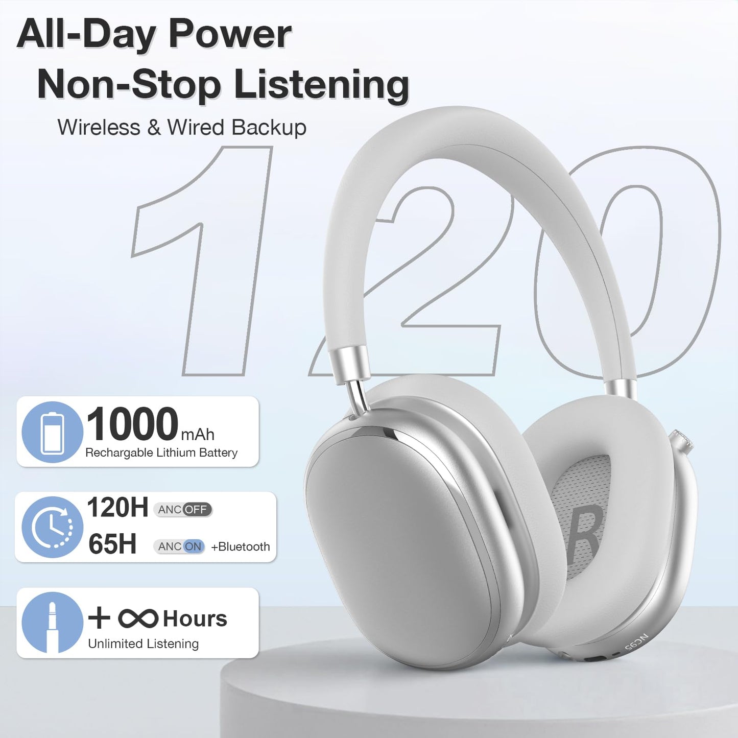 FOFUN NC95 Hybrid Active Noise Cancelling Headphones with Knob Control, 120H Playtime Over Ear Headphones Wireless Bluetooth 6.0, App Control, Hi-Res Audio, Comfort Fit, Clear Calls for Travel/Workout
