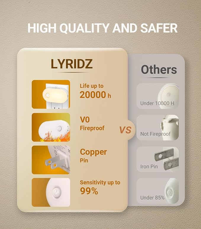 Lyridz Plug in Night Light with Motion Sensor, Smart Warm White LED Nightlights with 1-120LM Stepless Adjustable Brightness for Bathroom, Bedroom, Kitchen, Stairs, Hallway, 6 Pack