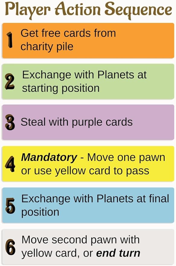 Vedic Board Game - Strategy Board Game for Adults Teens and Family. Embark on a Cosmic Adventure of Planetary Strategy 2 to 7 Players | Vediic