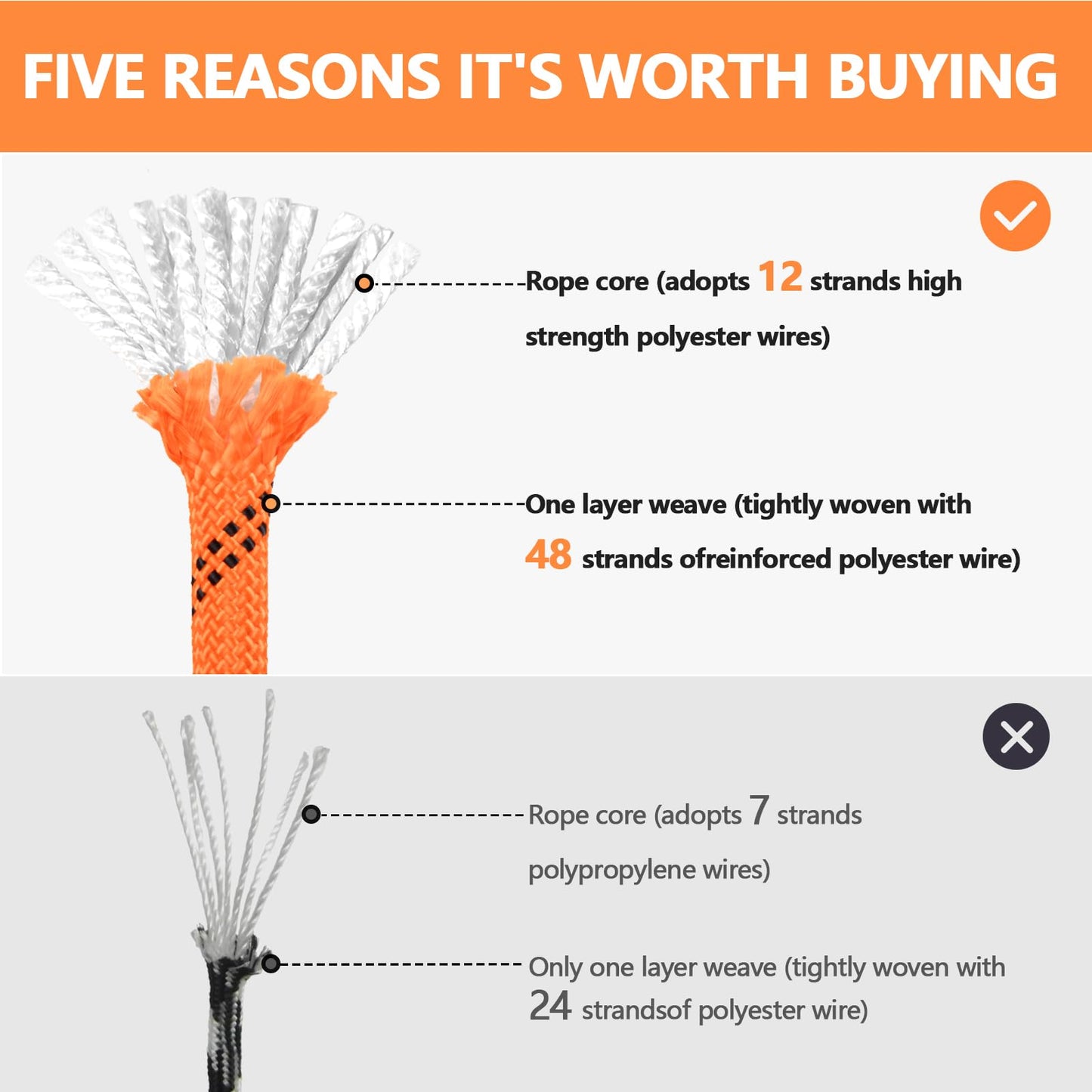X XBEN Braided Polyester Arborist Rope 1/2 inch X 170ft, 48 Strands, 12 Inner core,5174 LBS Breaking Strength Outdoor Rope, Arborist Rigging Rope for Rock Hiking Camping Swing Tree Rescue,Orange