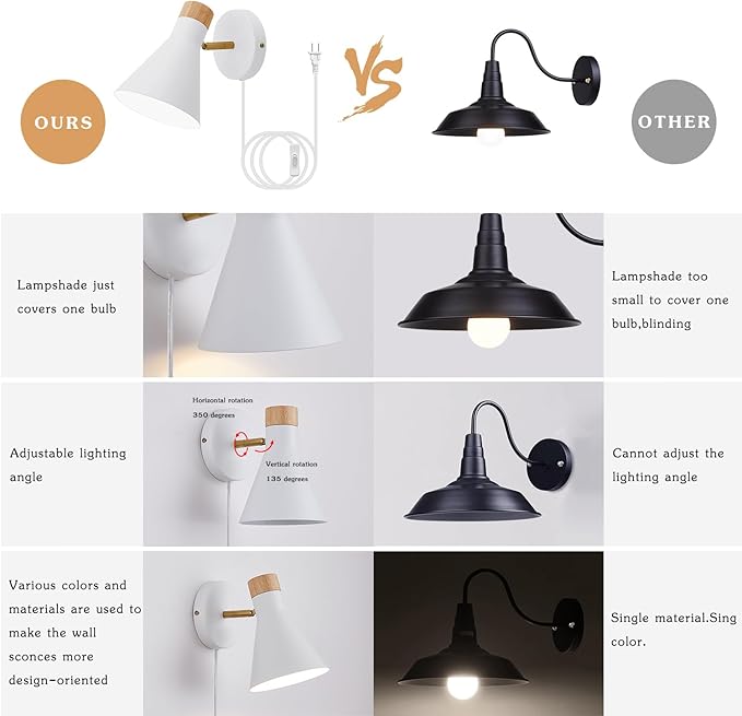 Wall Sconce Set of 2, Wall Sconce with Metal Shade, Plug Switch, Indoor Decor Wall Mount Swing Arm Lamp for Bedroom,Hallway,Living Room,Reading, White