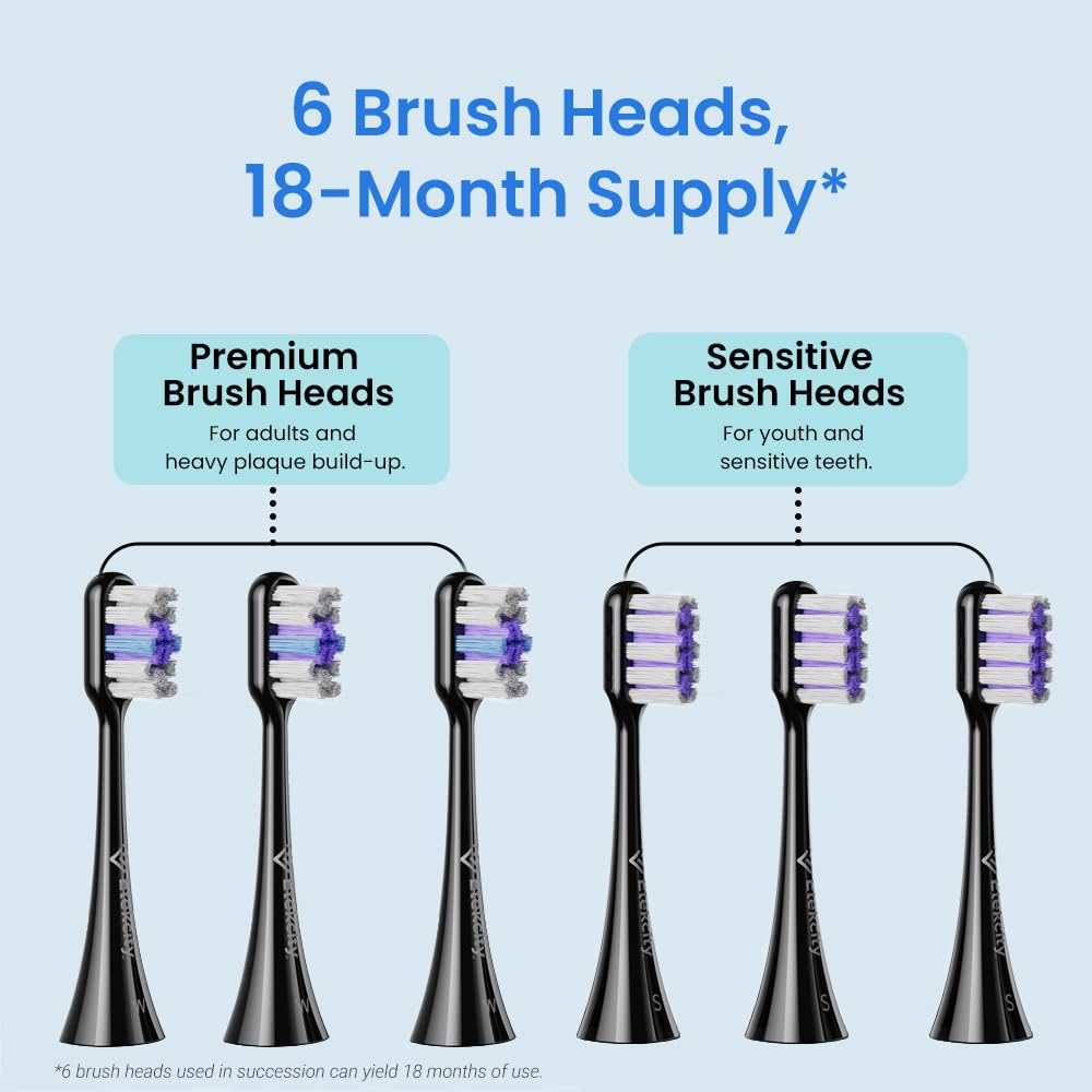 Etekcity Unisex Electric Toothbrush for Adults and Kids, Corded, White, 5 Modes, 2-Minute Timer, 3-Hour Battery Life, Travel Case