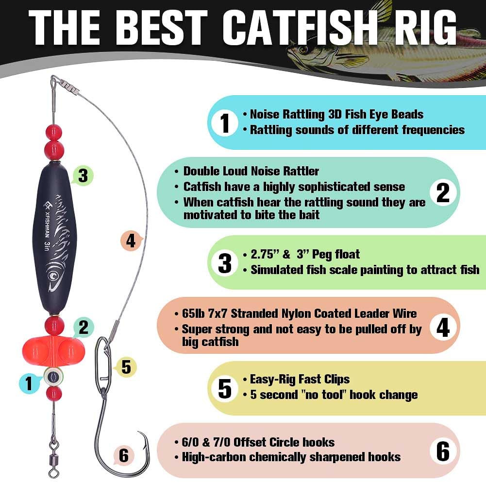 XFISHMAN Catfish-Rig-for-Bank-Fishing-Catfishing-Tackle-Floats-with-Rattler-Santee Cooper Rig Equipment(Black-2.5 inch)