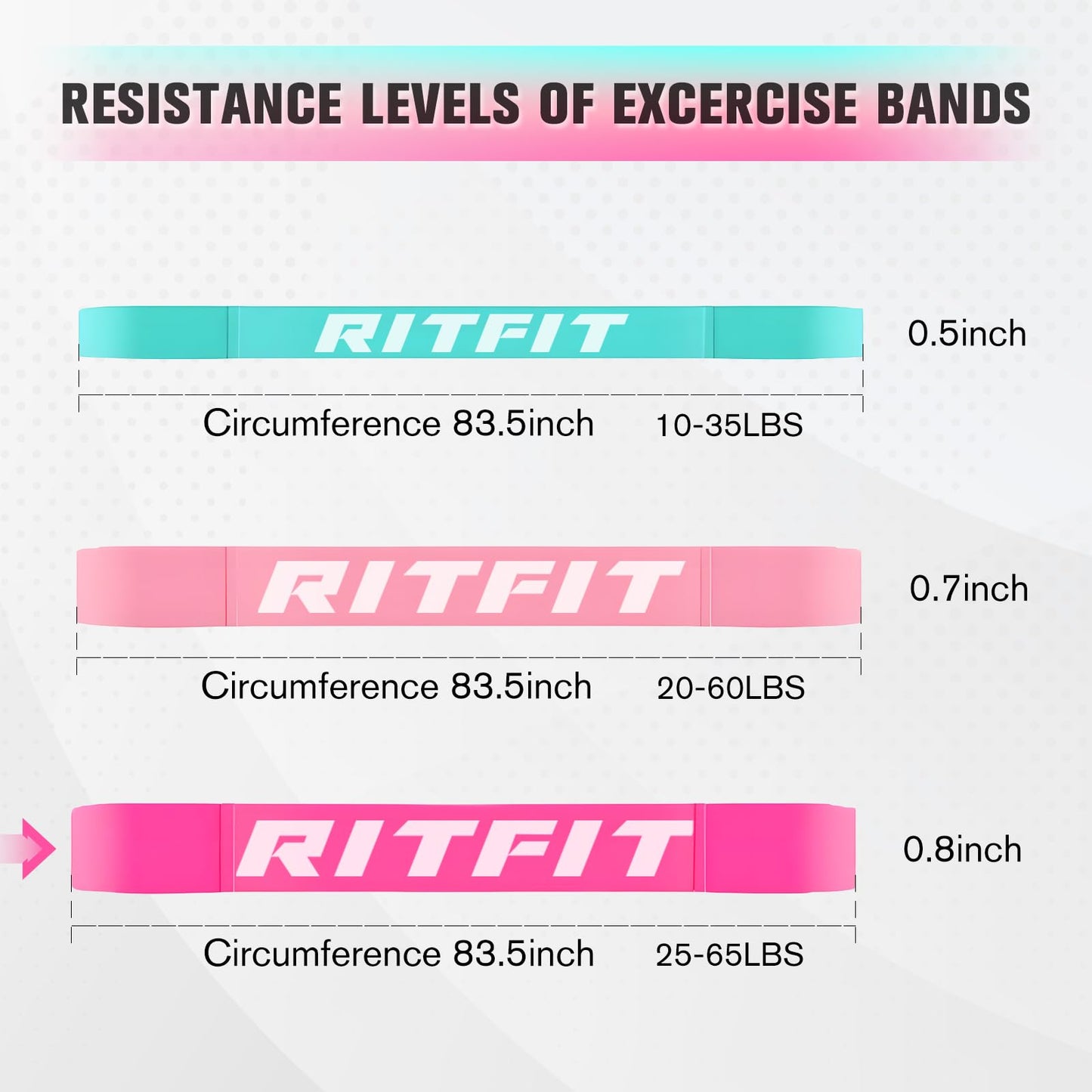 RitFit Pull Up Assist Band - Premium Resistance Band for Pull Up Assistance, Resistance Training, Body Stretching, Powerlifting, Mobility Training