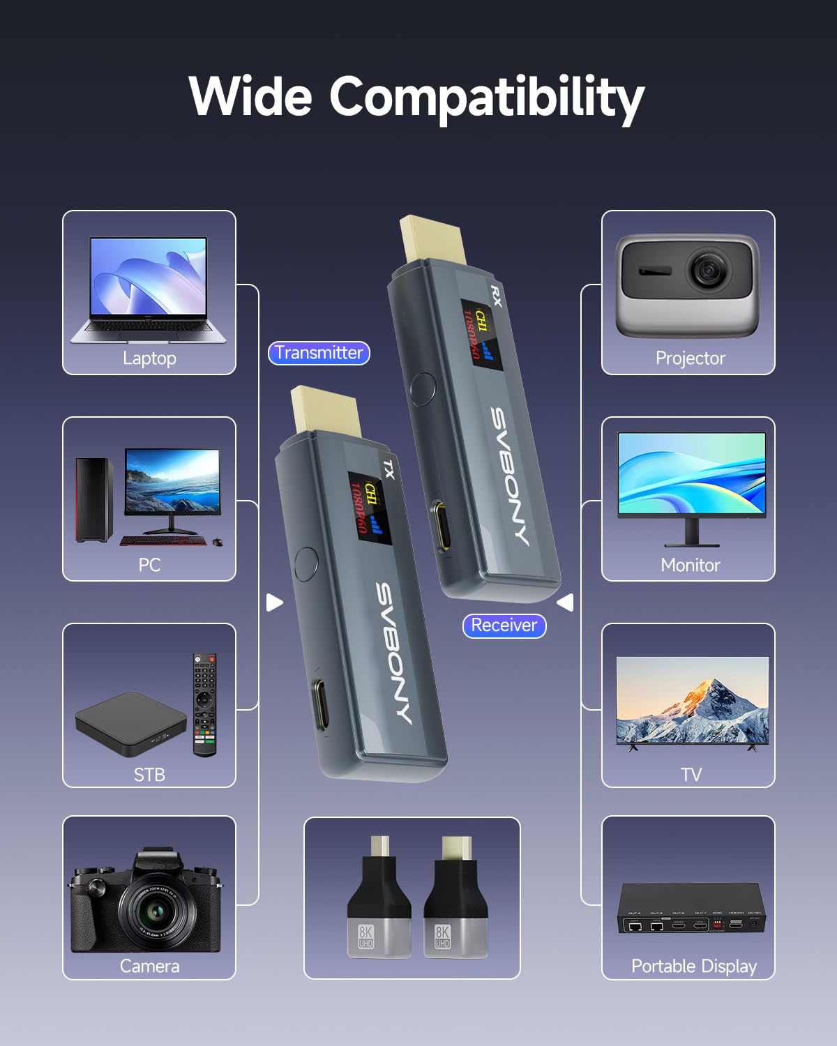 SVBONY Wireless HDMI Transmitter and Receiver, 5.8G LED Display Transmitter,1080P/60Hz Ultra HD Video Output, Plug and Play Wireless HDMI Extender for Streaming Video/PC/Projector/TV Box/Camera