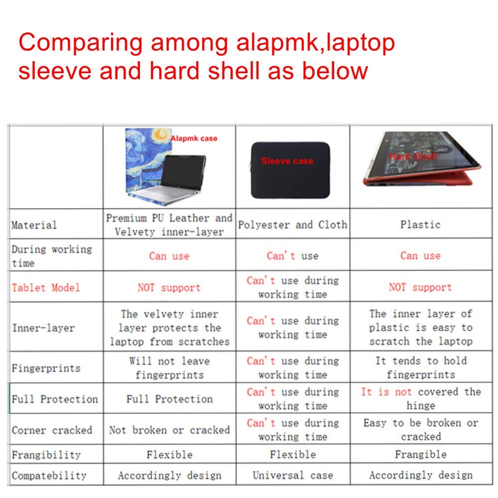 Alapmk Protective Case for Dell Inspiron 15 2-in-1 5582 5591/inspiron 15 5584 5593 5594/Inspiron 15 3501 3502 3505/Vostro 3501 3500 15.6" Laptop[Not fit inspiron 15 5590 5585 5580 5570],Galaxy