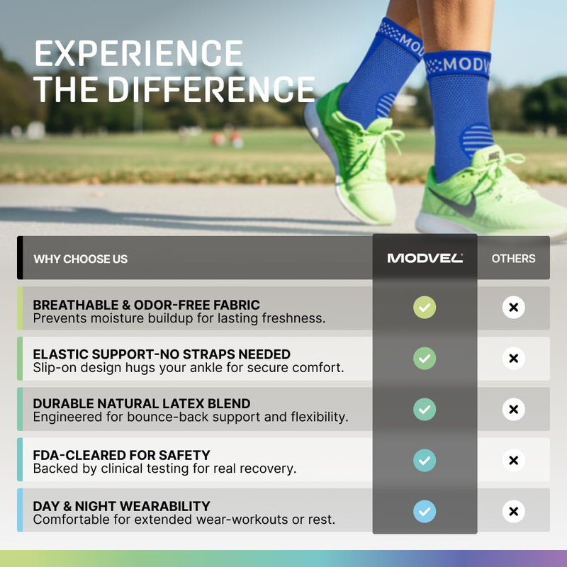 Modvel Foot & Ankle Brace Socks for Sprained Ankle Compression Sleeve - Foot Support for Women & Men - Tendonitis & Arthritis Ankle Brace Sports Running, Torn Ligaments & Women Stabilizing Ankle Wrap