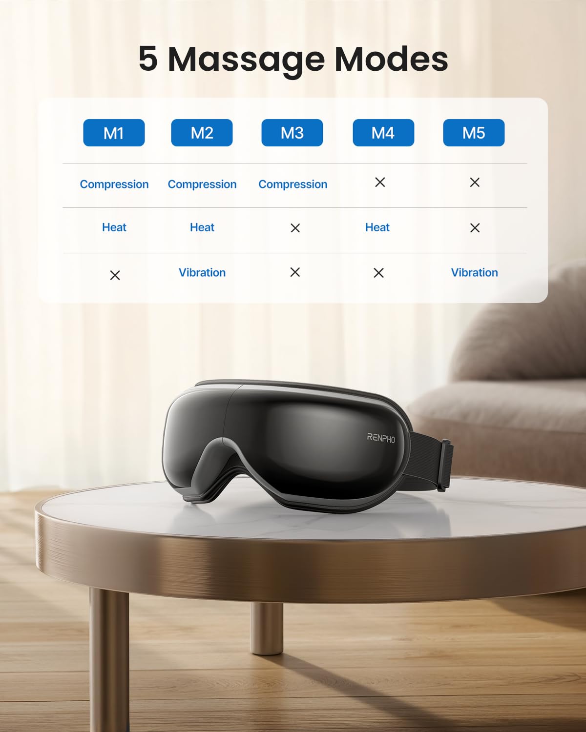 RENPHO Eyeris 1 Eye Massager with Remote, Birthday Christmas Gifts for Women Men Her Him, Sleep Mask with Heat, Compression, Headache Massager Scalp for Strain Relief, Migraine Relief, Reduce Stye Eye