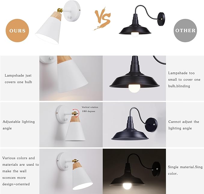 Wall Sconce Set of 2, Wall Sconce Lighting Fixture with Metal Shade, Rotary Switch, Indoor Decor Wall Mount Swing Arm Lamp for Bedroom,Hallway,Living Room,Reading, White