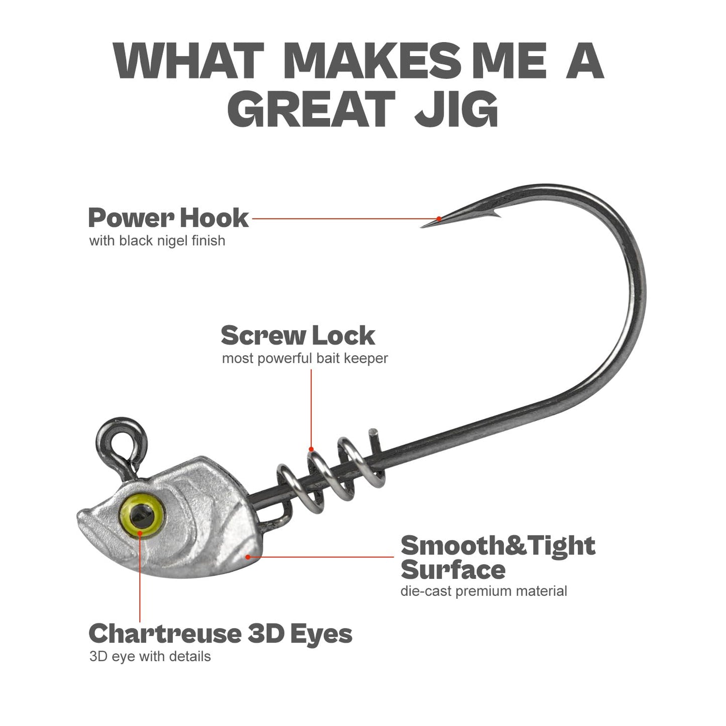 15-Pack Screw Lock Swimbait Jig Heads – 3D Chartreuse Eyes 1/8 3/16 1/4 3/8 1/2 oz, 3/0 & 4/0 Fishing Hooks