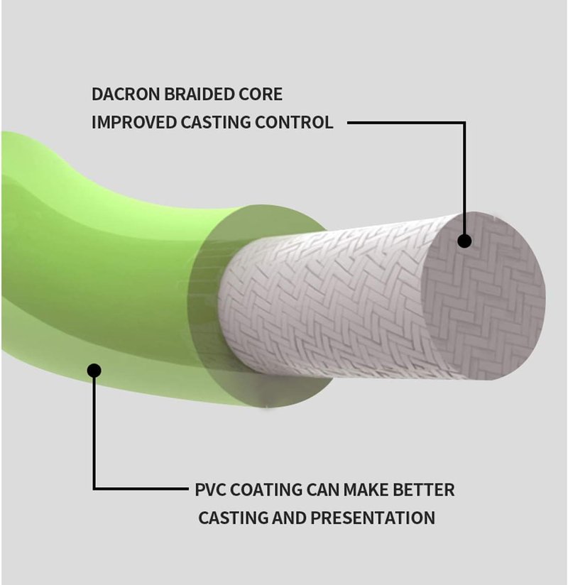Fly Fishing Line Combo - 100FT Weight Forward with Braided Backing & Tapered Leader | Preloaded with Welded Loop