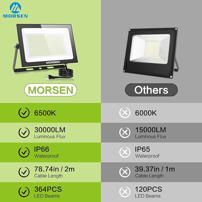 MORSEN LED Flood Light Outdoor 200W 30000 Lumens Work Light with Plug 6500K Outside Portable Exteriores Security Floodlights for Yard Garage Garden Lawn IP66 Waterproof Flood Light 2 Pack