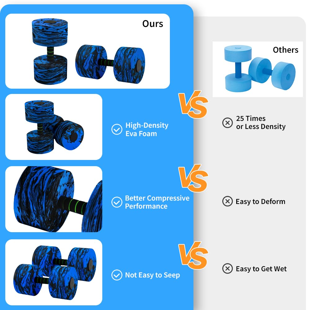 High-Density EVA Foam Water Dumbbells (2-Pack) - Buoyant Weights for Aqua Aerobics, Pool Fitness & Swimming - Non-Slip Grip for Men & Women Adults (Circle Blue)