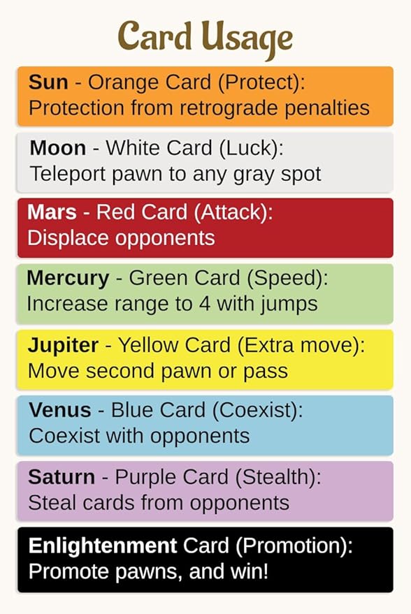 Vedic Board Game - Strategy Board Game for Adults Teens and Family. Embark on a Cosmic Adventure of Planetary Strategy 2 to 7 Players | Vediic
