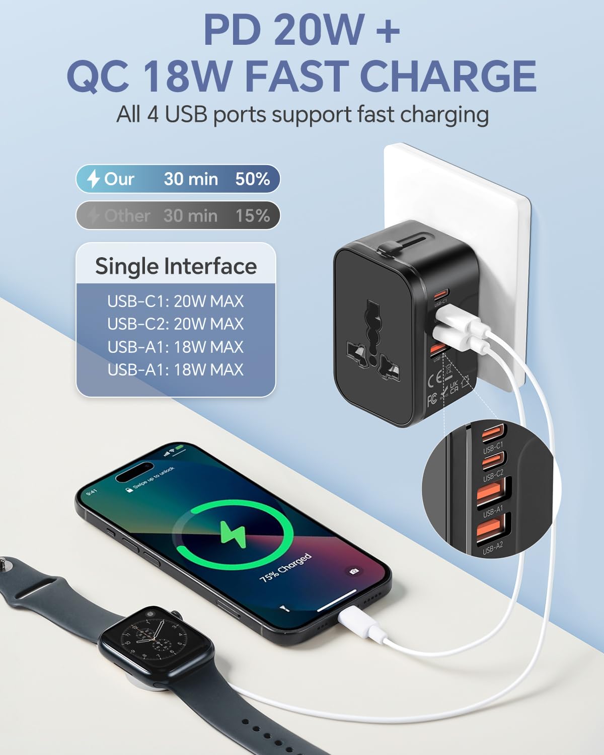 Universal Travel Adapter Worldwide, GaN Fast Charging with PD 3.0 USB-C & USB-A Quick Charge Ports, All-in-One International Power Plug Adapter Converter AC Wall Charger for Europe USA UK AUS Black